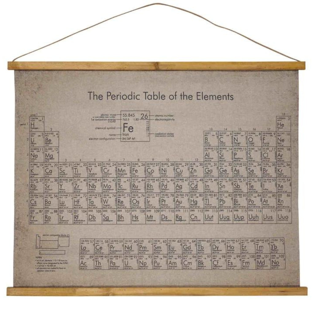 Periodic clearance table canvas