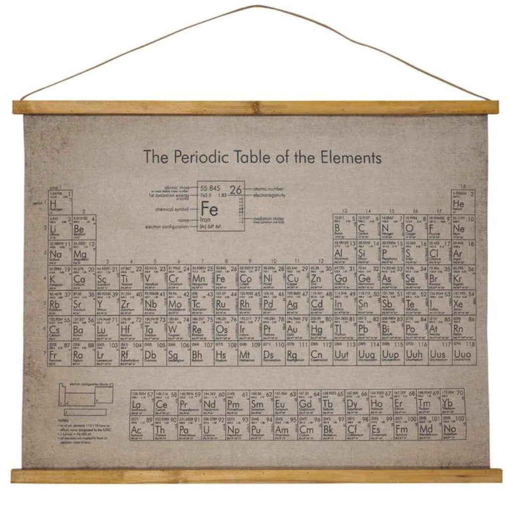 Printed Canvas - Periodic Table
